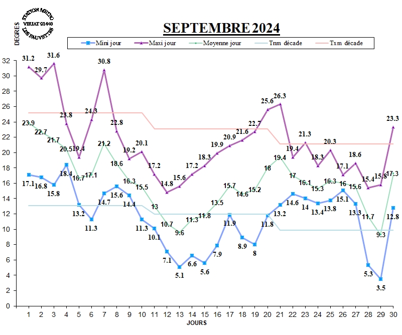 GRAPH TEMP 09-24.jpg